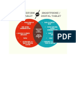 Artapp - Cuneifrom vs. Smartphone or Digital Tablet - Compare and Contrast