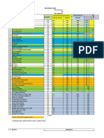 PENDAPATAN DAN KINERJA KARYAWAN BULAN DESEMBER 2020