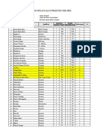 Daftar Kebutuhan Alat Dan Bahan UKK 2022