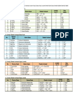 Tabel Unsur Dan Senywa - Asbas