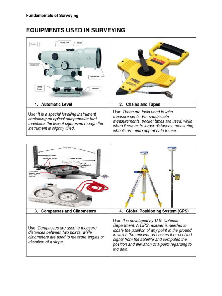 WHAT IS SURVEYING TOOLS TECHNIQUES AND APPLICATIONS visual data 3