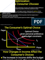 What The Consumer Chooses
