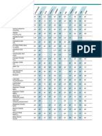 GASKET CORROSION GUIDE PAGE 5