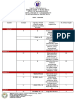 Silanga National High School English Curriculum