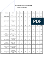 An Hasil Tes TOEFL 23 Mei 2009