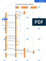 VLSM Calculation Sequence Diagram: Request The Calculator Page