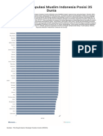 persentase-populasi-muslim-indonesia-posisi-35-dunia