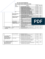 Kisi-Kisi Um Tauhid Ta 2021-2022