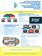 Estrategias Enlasadas Con El Dua