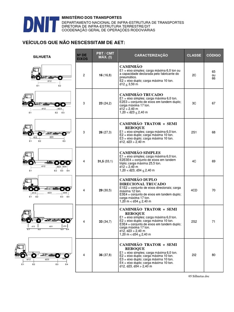 Tabela Do DNIT - Eixo | PDF | Veículos terrestres | Veículos