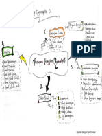 mindmap penilaian uji organoleptik