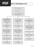 Texas Notary Acknowledgment Forms | PDF | Notary Public | Common Law