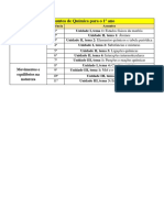 Assuntos de Química para o 1º Ano