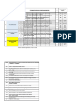 Tipos de Comportamiento de Rocas de Acuerdo A G. Russo