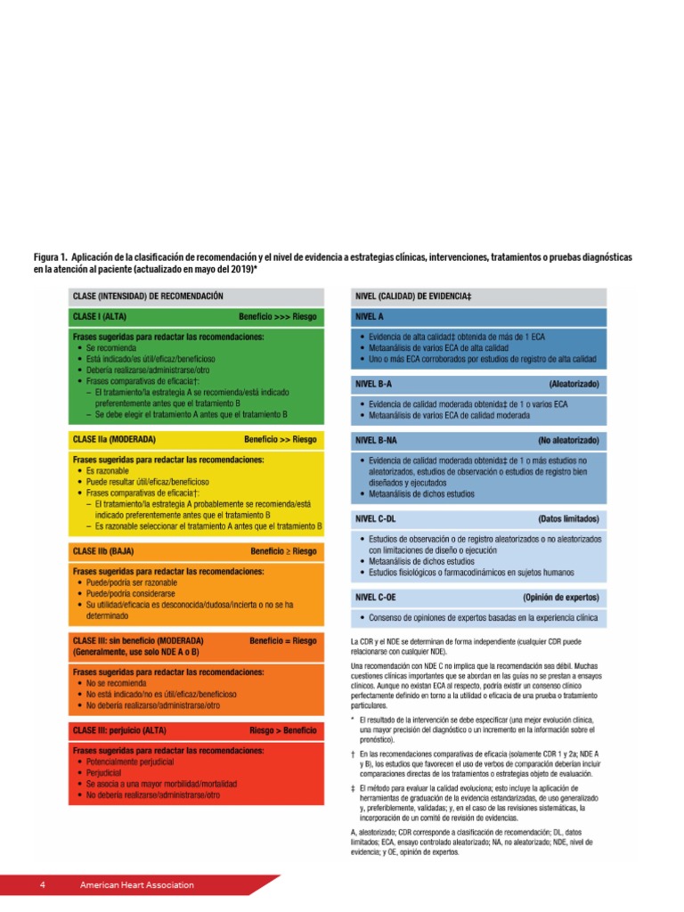 Hghlghts 2020ECCGuidelines SpanishBLS ACLS PDF