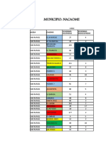 Unificacion PDC