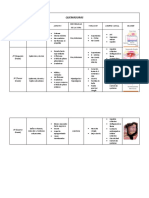 Cuadro Comparativo Quemaduras