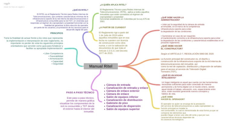 Manual RITEL para Telecomunicaciones en Colombia | PDF | Condominio ...