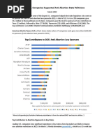Ultra Violet Company Contributions To Sponsors of 2021 Abortion Restriction Law - FINAL
