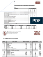 Estadísticas de Postulantes E Ingresantes en El Concurso de Admisión 2021-1