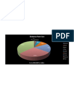 Excel Charts