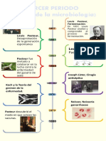 Linea Del Tiempo-Tercer Periodo-2