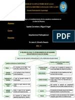 Mapa Conceptual 08