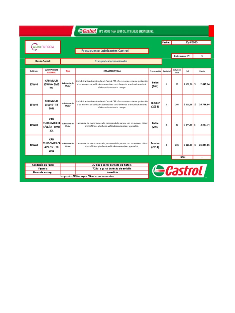 Cotización de Lubricantes Castrol Transportes Internacionales 01