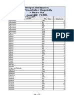 01 JANUARY 2021 - IV Issuances by FSC and Visa Class