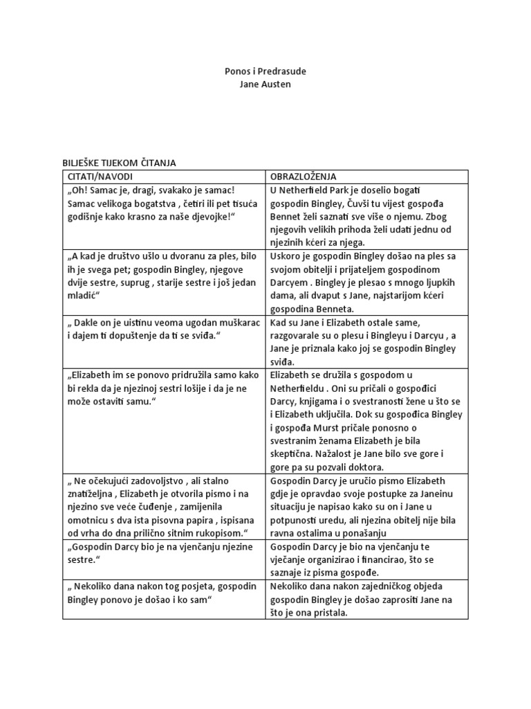 Ponos I Predrasude | PDF
