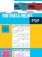 VERB TENSES (Portuguese)
