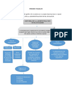 Trabajo de Administracion