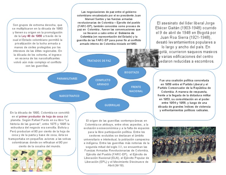 Conflicto Armado | PDF | Colombia | Guerra de guerrillas