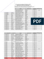 Directorio Alcaldes y Alcaldesas de Honduras Período 2022 - 2026