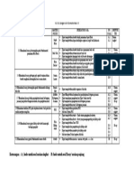 Kisi Kisi Ulangan Akhir SemesterKelas VII