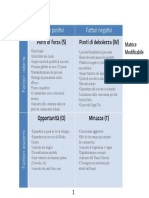 Esercitaz McDonalds SWOT