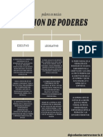 Mapa Conceptual Div. Poderes