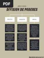 Mapa Conceptual de los Tres Poderes | PDF | Separación de poderes ...