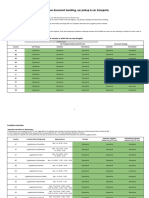 AUTO1.com European car transport status