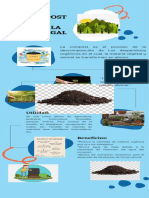 El Compost Casero Contra La Tala Ilegsl