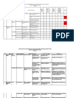 Identifikasi Area Prioritas