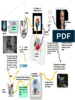 Mapa Mental Inteligencia