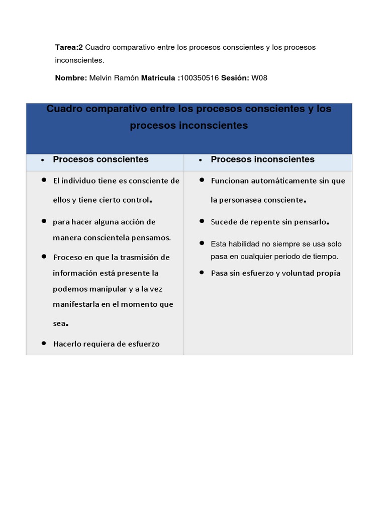 Cuadro Comparativo Entre Los Procesos Conscientes y Los Procesos ...