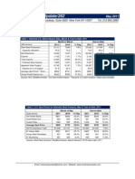 Steel Industry Update #262