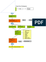 FPIC Dalam Gambaran Proses