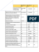 Tabla de Retencion