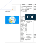 Cuadro Poltica Economica