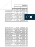 Promedio Docente Ingeniería Industrial 2021