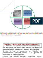 JOE - MODELOS EDUCATIVOS FLEXIBLES - Estrategia Educativa Con Calidad para Poblaciones Diversas y en Condición Vulnerabilidad.