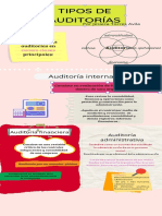 Infografía "Tipos de Auditorías"